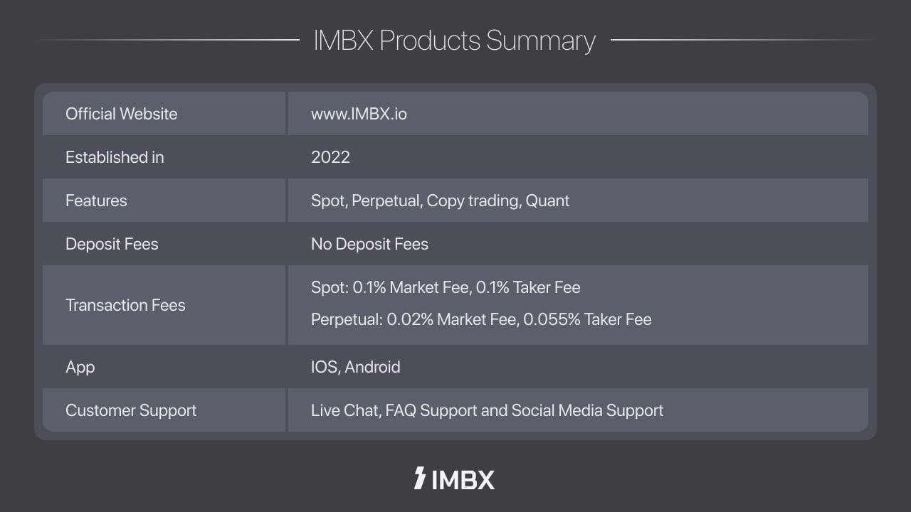 次世代取引プラットフォームを備えたグローバル暗号通貨取引所「IMBX」デビュー