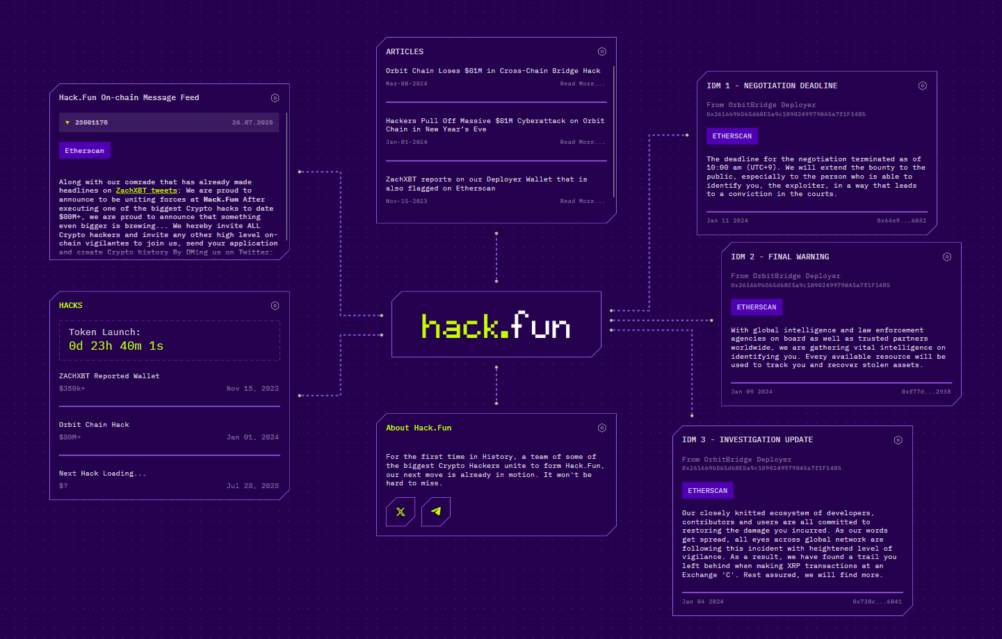 ハッカーグループがSolana上でHack.Funプラットフォームを通じてトークンを発表！