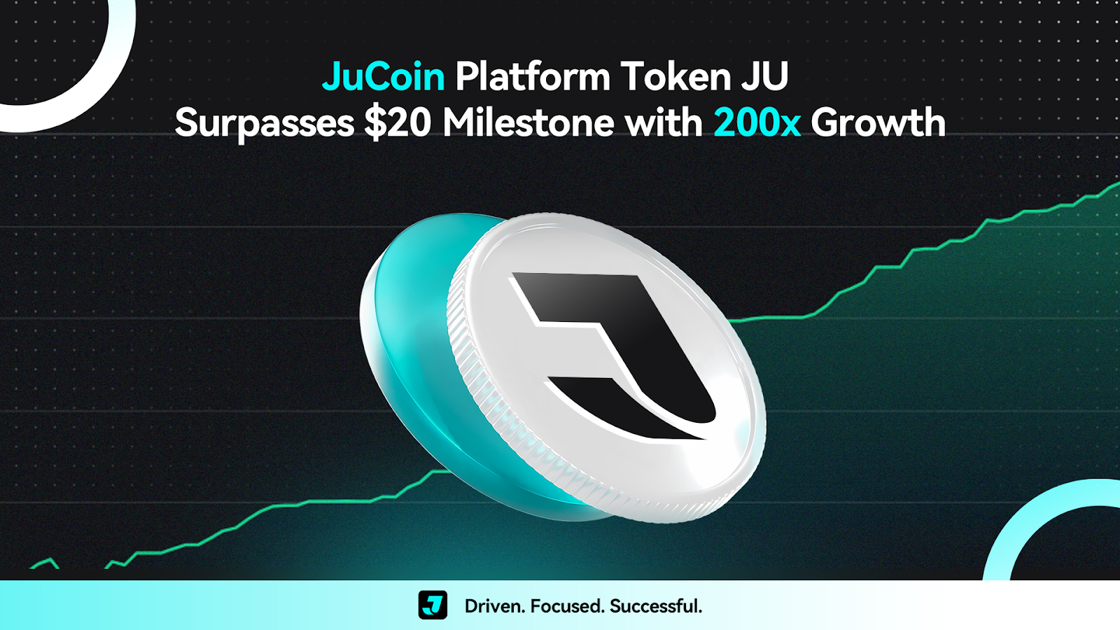 JuCoinトークンJU、200倍成長で20ドル突破