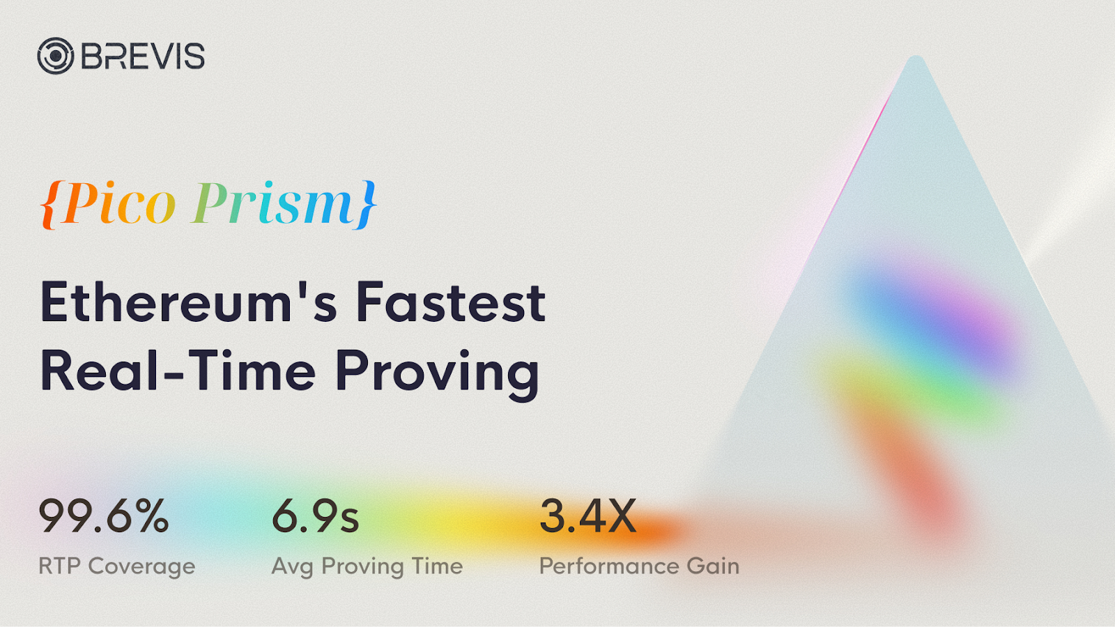 Brevis、イーサリアム最新ブロックで業界初の99.6％リアルタイム証明と50％コスト削減を達成