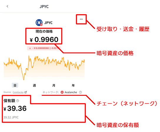 HashPort Walletで個別の暗号資産を選択した時の詳細画面