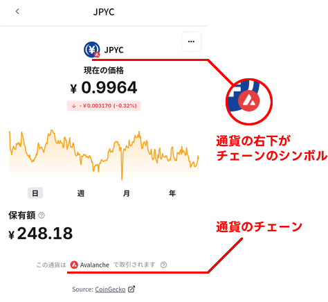 Hashport Walletで通貨（トークン）のチェーンを確認する方法