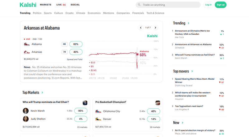 予測市場：Kalshi